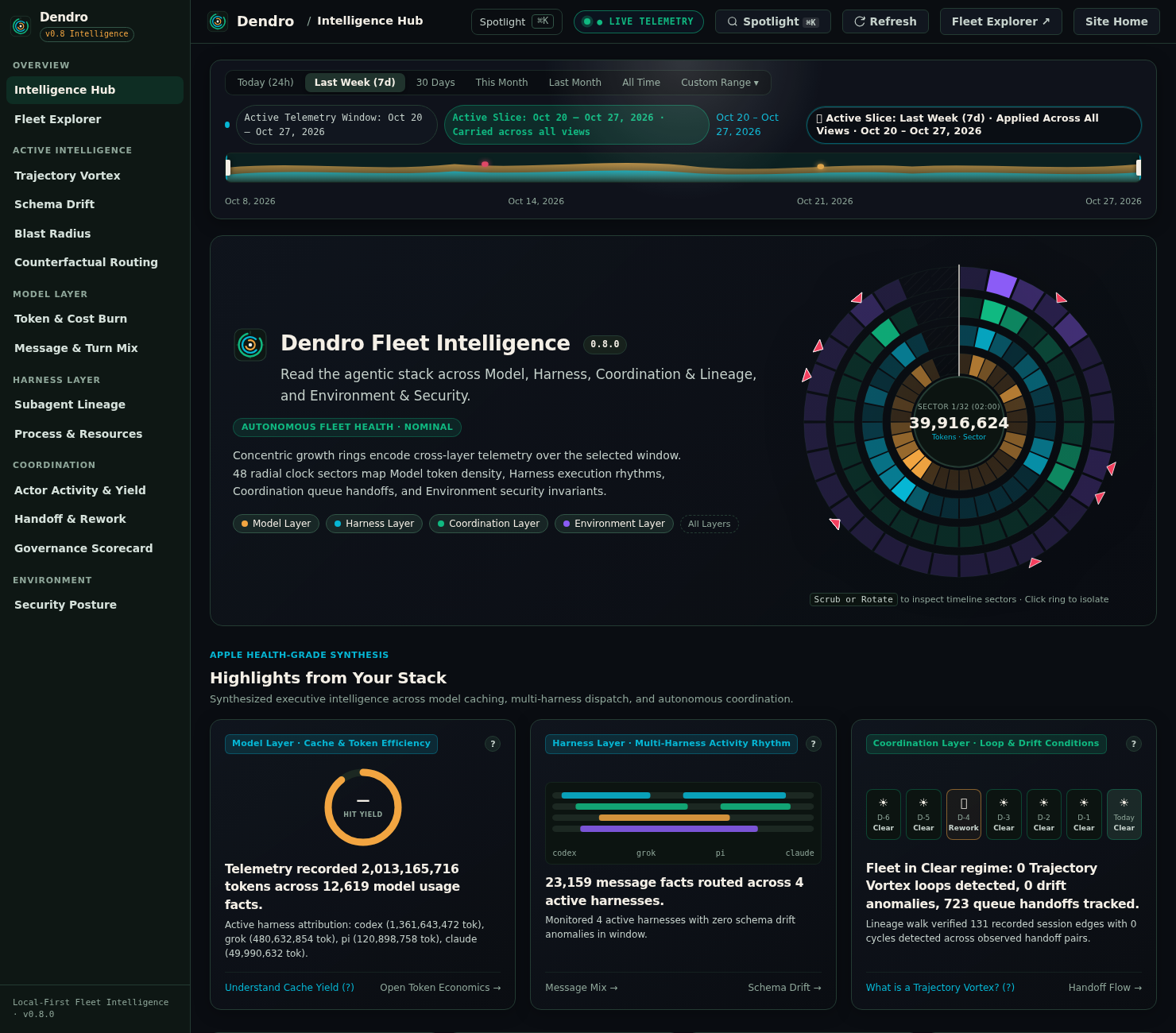 Dendro Hub showing 4-Layer Radial Session Dial, Core Health HUD, Tactile Time Machine Scrubber, and Daily Telemetry Highlights