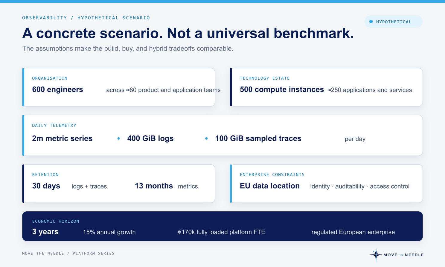 Hypothetical enterprise observability scenario