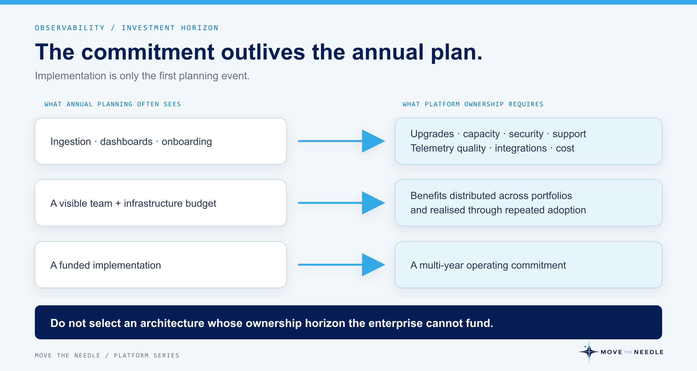 Platform commitment outlives the annual plan