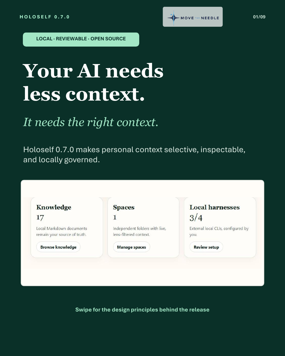 Holoself 0.7.0 document cover: Your AI needs less context. It needs the right context.